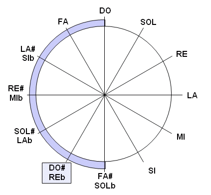 circulo05