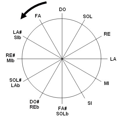 circulo09