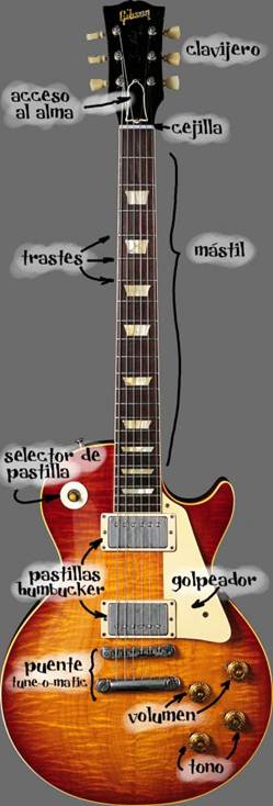 guitarras