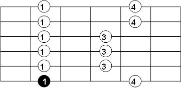 escala guitarra