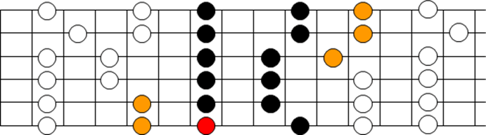 Escala Pentatonica