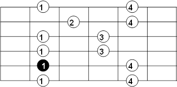 solos de guitarra