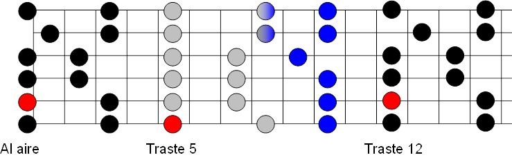 escala pentatonica