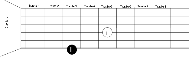 inversion intervalos