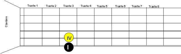inversion intervalos