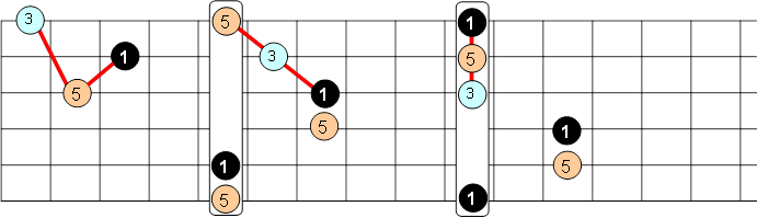 triadas menroes