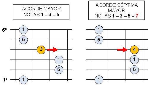 acordes17