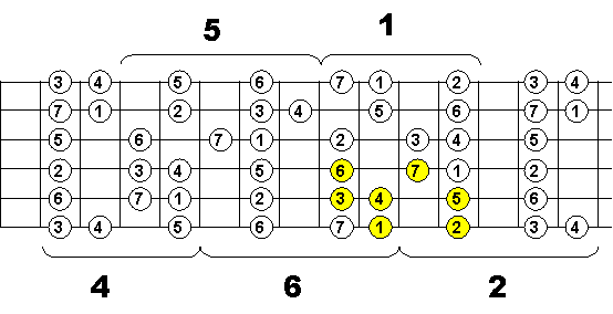 Escala Mayor_48