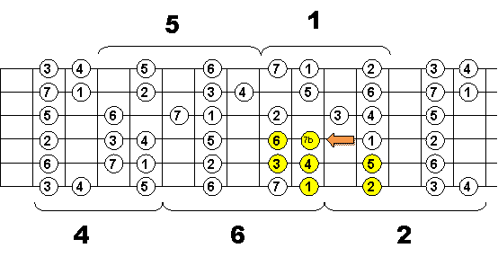 Escala Mayor_49