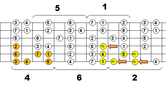 Escala Mayor_51
