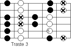Escala Mayor_74