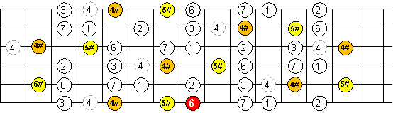 escala menor melodica